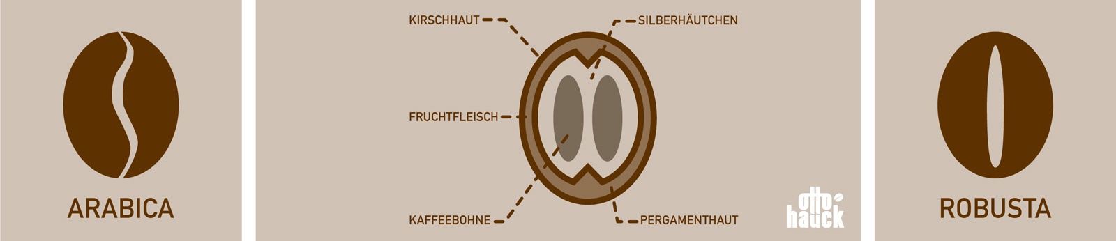 bohnen