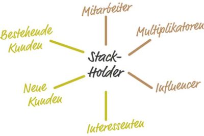 Content Marketing Angebote im Raum Lörrach, Basel und Schopfheim